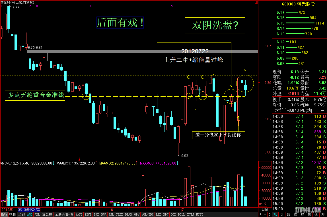 双阴洗盘还是出货