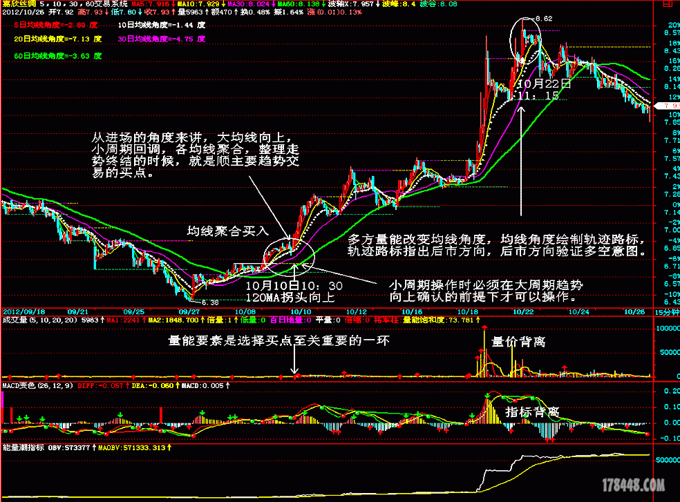 002404嘉欣丝绸买点的把握---兼回复网友股思考的提问(2)