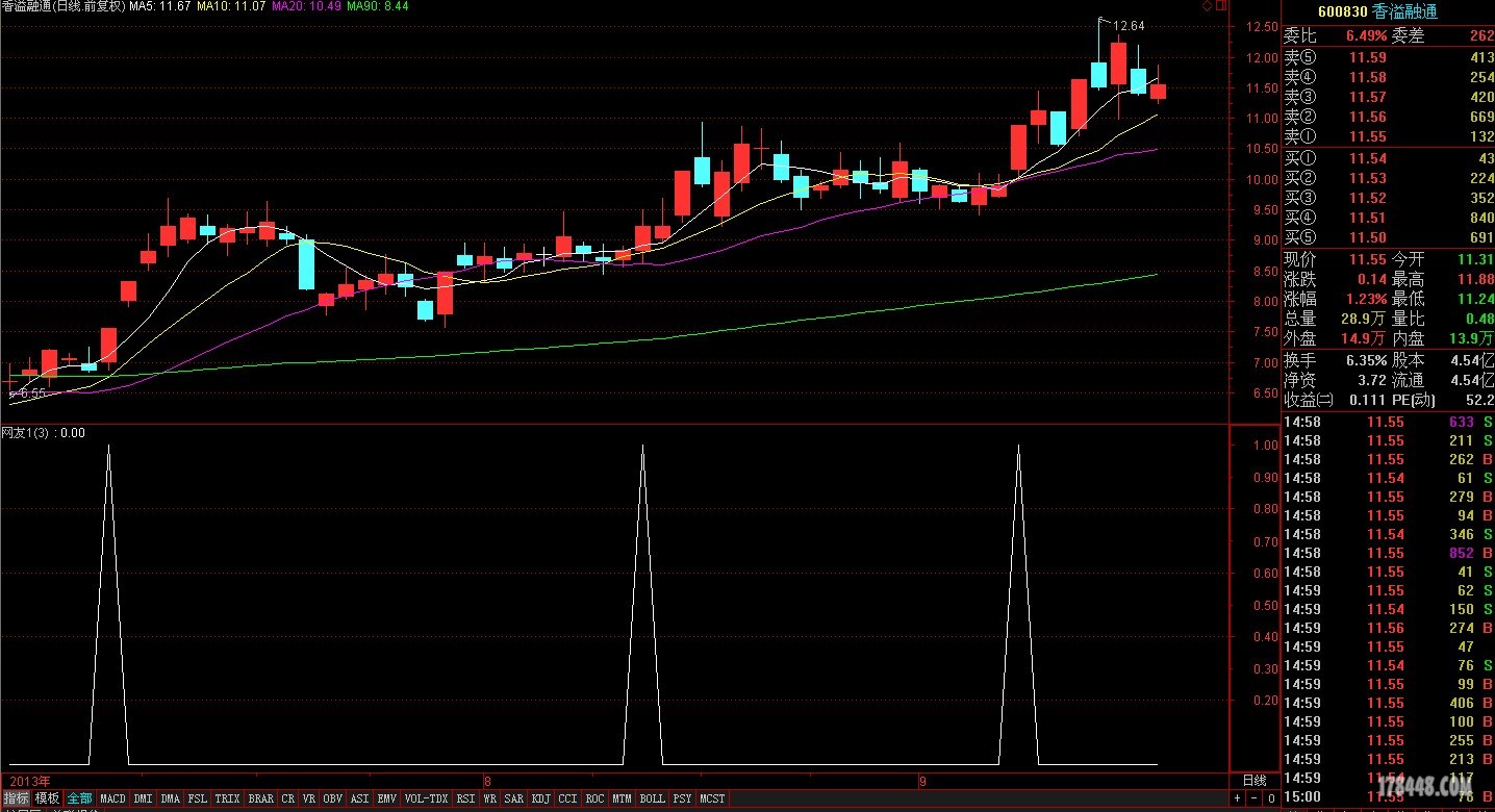 主力高度控盘必杀选股公式