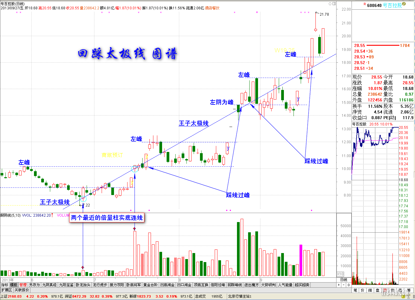 黑马王子130927案例介入号百控股的理由