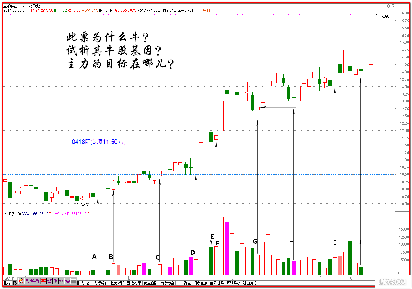 黑马王子140808留影:思考与练习2