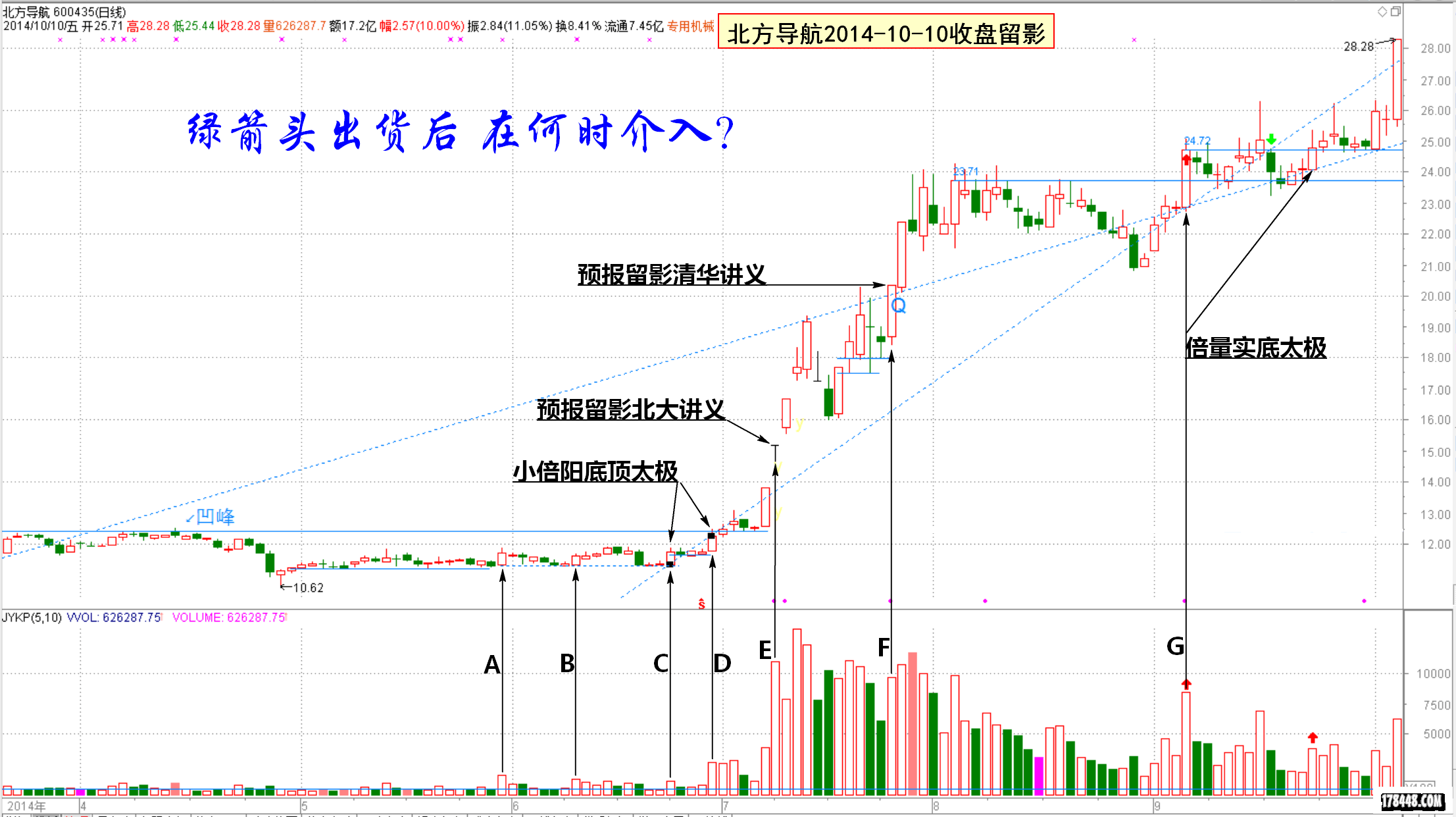 黑马王子141010留影:王子换回的三只股票简析