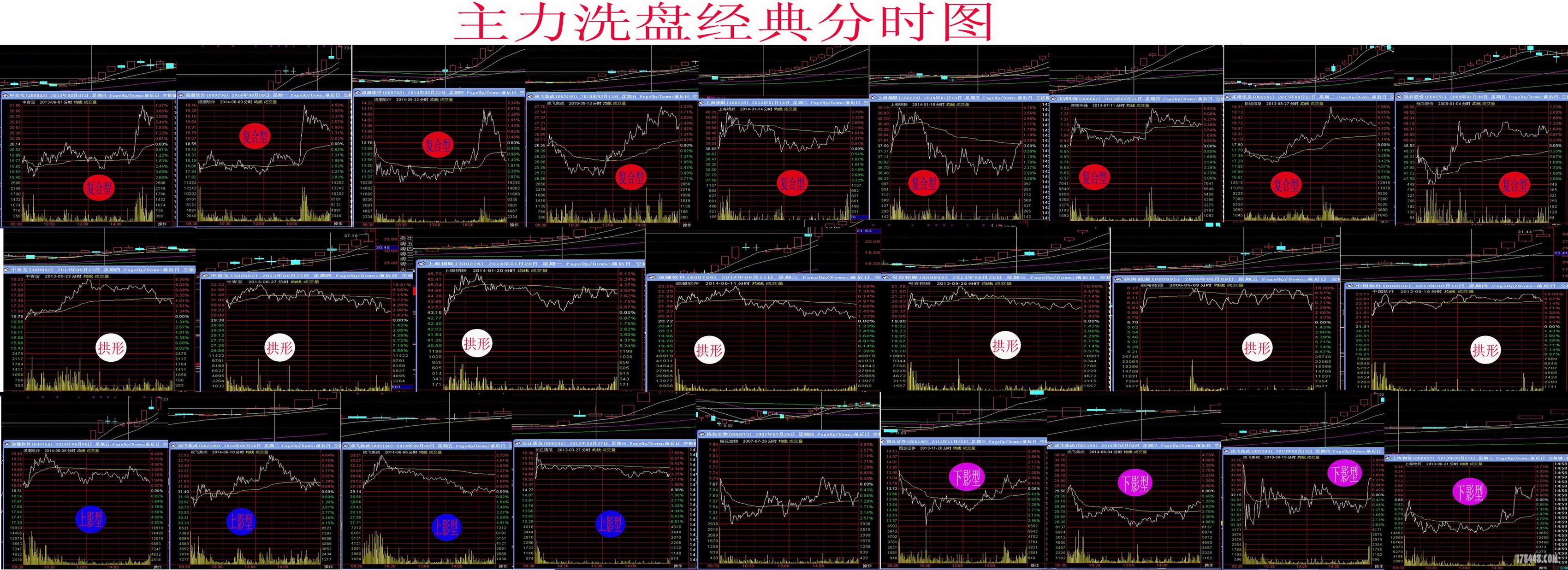 主力突破洗盘出货经典分时图谱