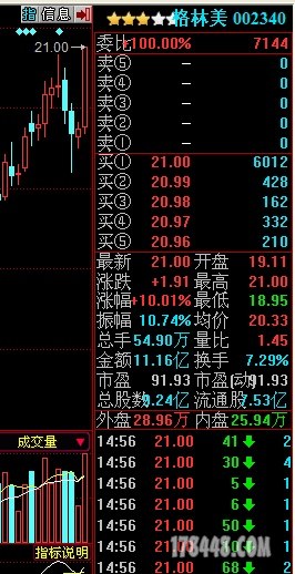 阴线战法之双阴洗盘的魅力-2015年4月13日涨停总结(一,股海明灯,量学