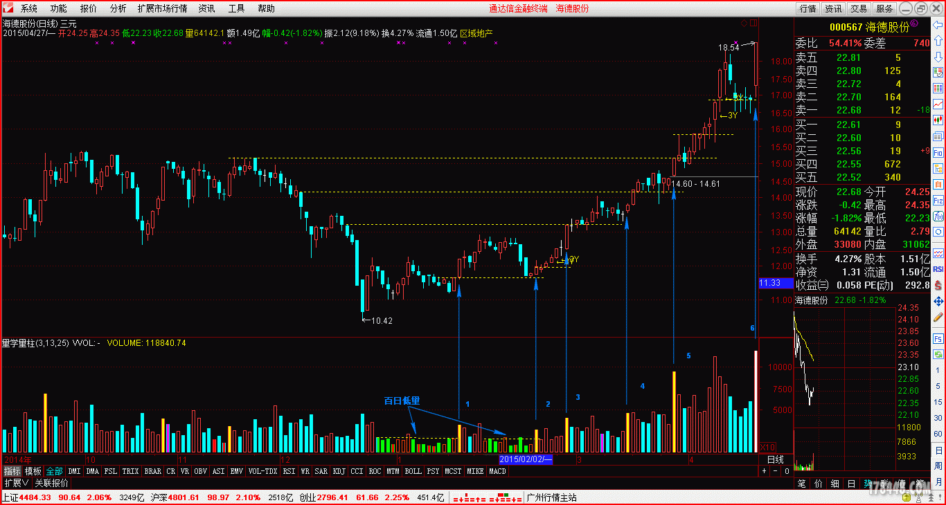 用倍量柱数音阶,量学股海明灯论坛,股票论坛,中国最牛