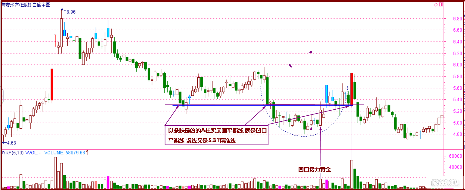 凹口淘金战法重温涨停密码之二