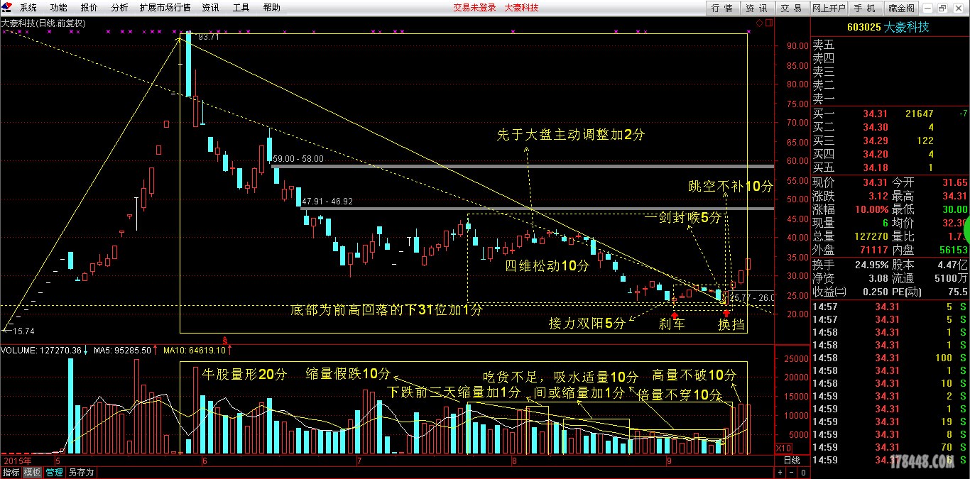 69 充电与加油 69 实战交流 69 九五至尊显神威,助我逆势擒涨停