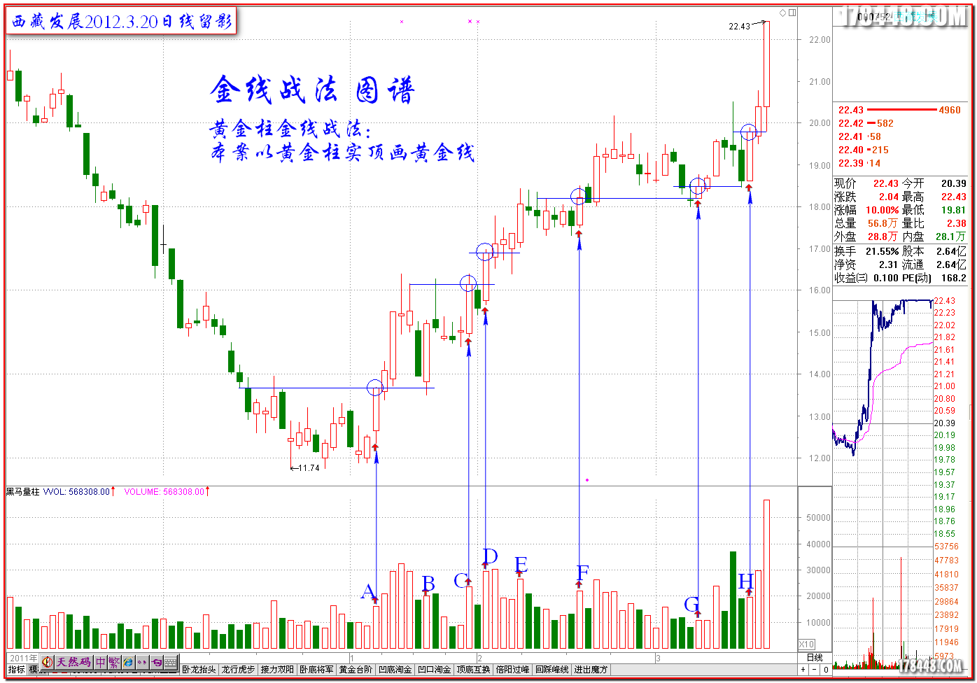 伏击涨停的金线战法对付强庄的金线战法