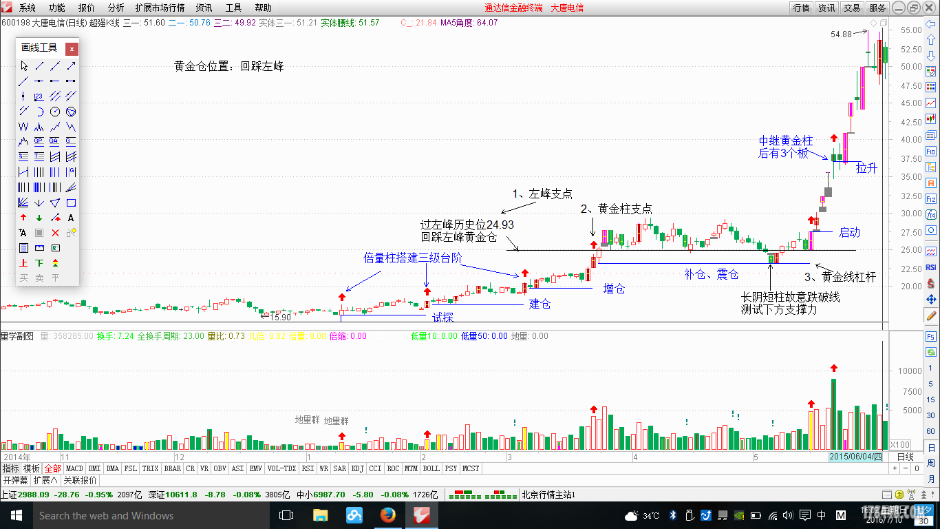 黄金仓-位置-过峰回踩-大唐电信.png