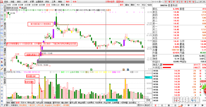 从大腕口中的神经病到我心中的偶像(征文)
