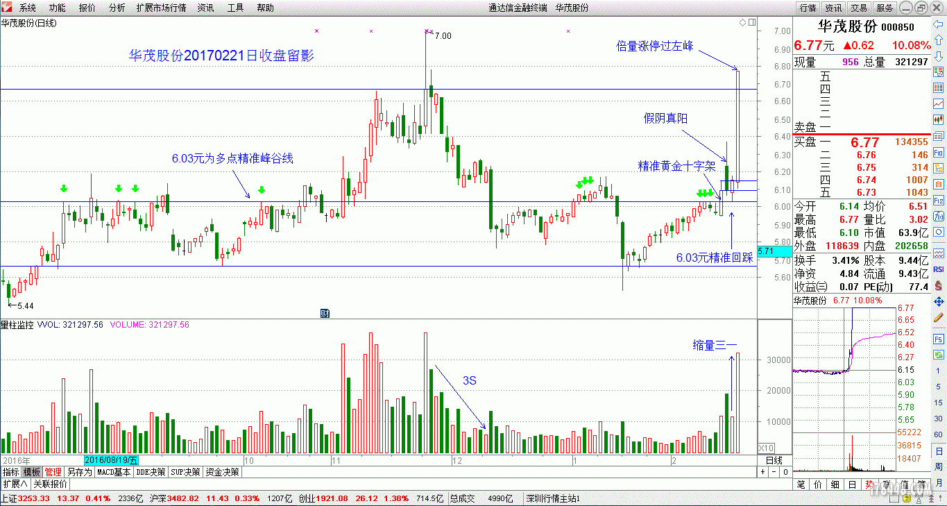 华茂股份涨停分析,量学官网,股海明灯,量学知识股票论坛 178448.