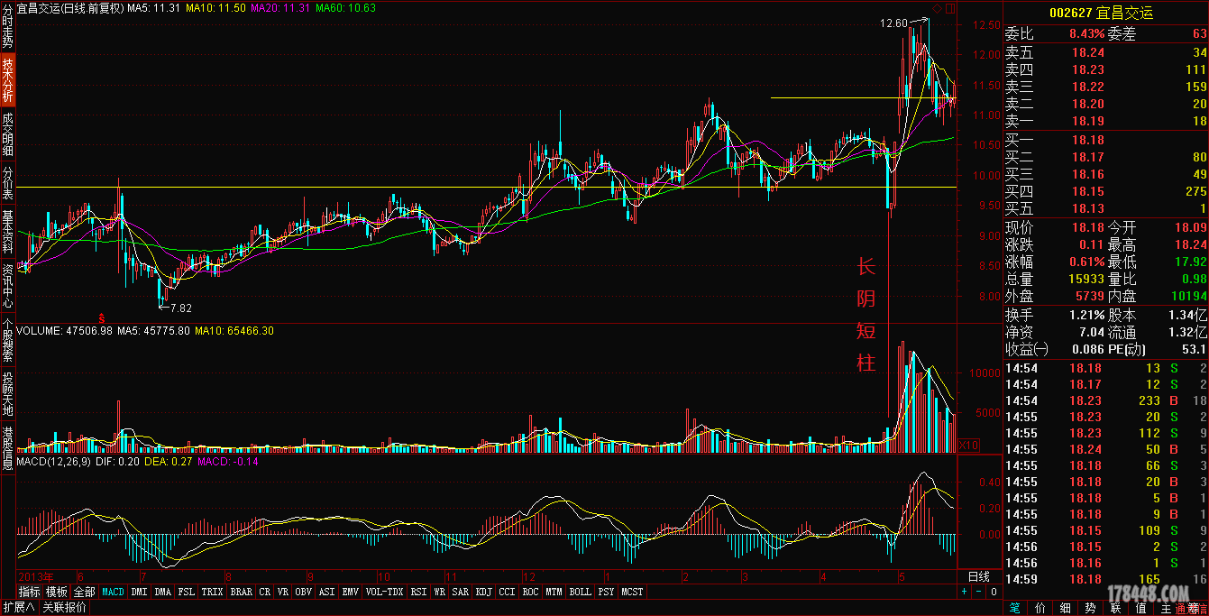 长阴短柱002627,量学,量学官网,股海明灯,股票交流,最