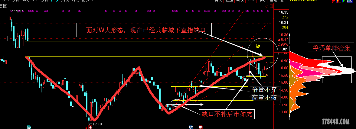 关于002383量学的思考,量学交流,股海明灯,股票交流,!