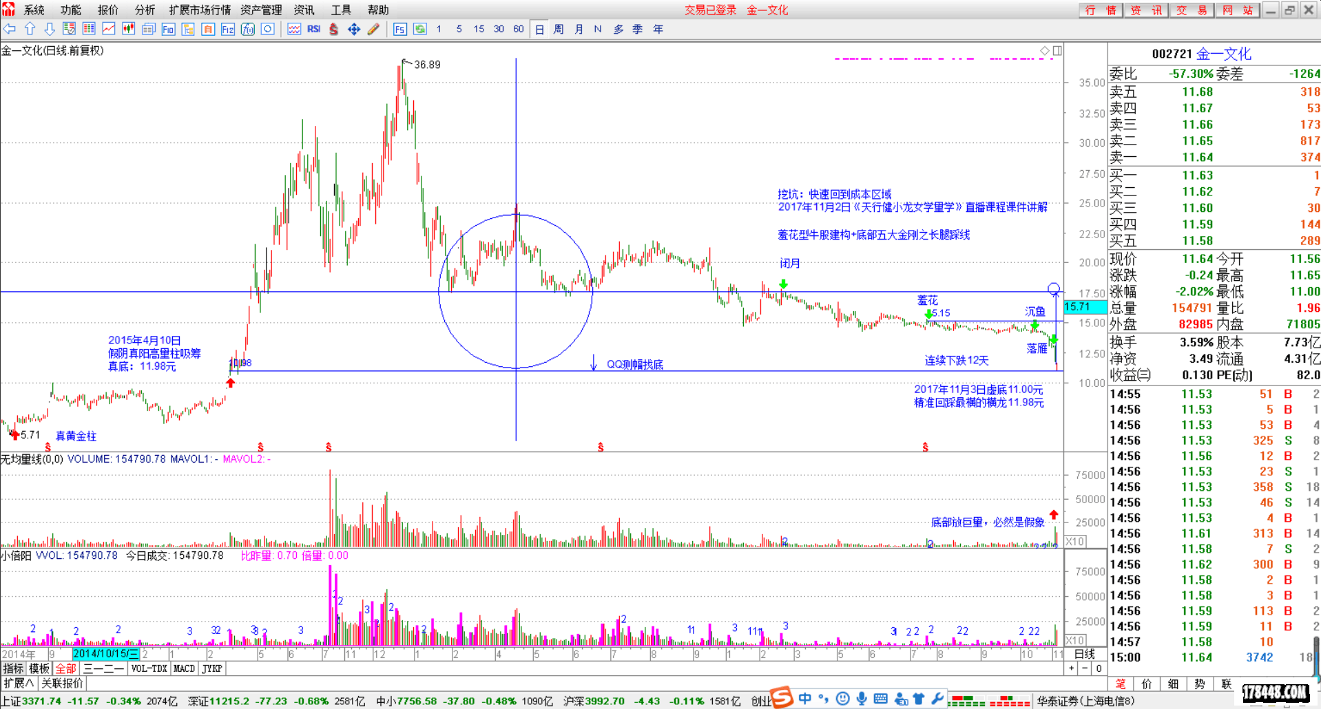 长腿踩线传令兵,假打劫里出牛股