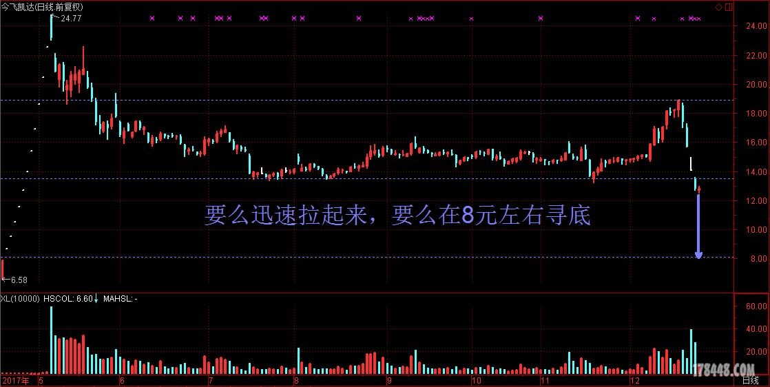 92 股票跌停,外盘是内盘的双倍,怎么回事?求大侠指点.