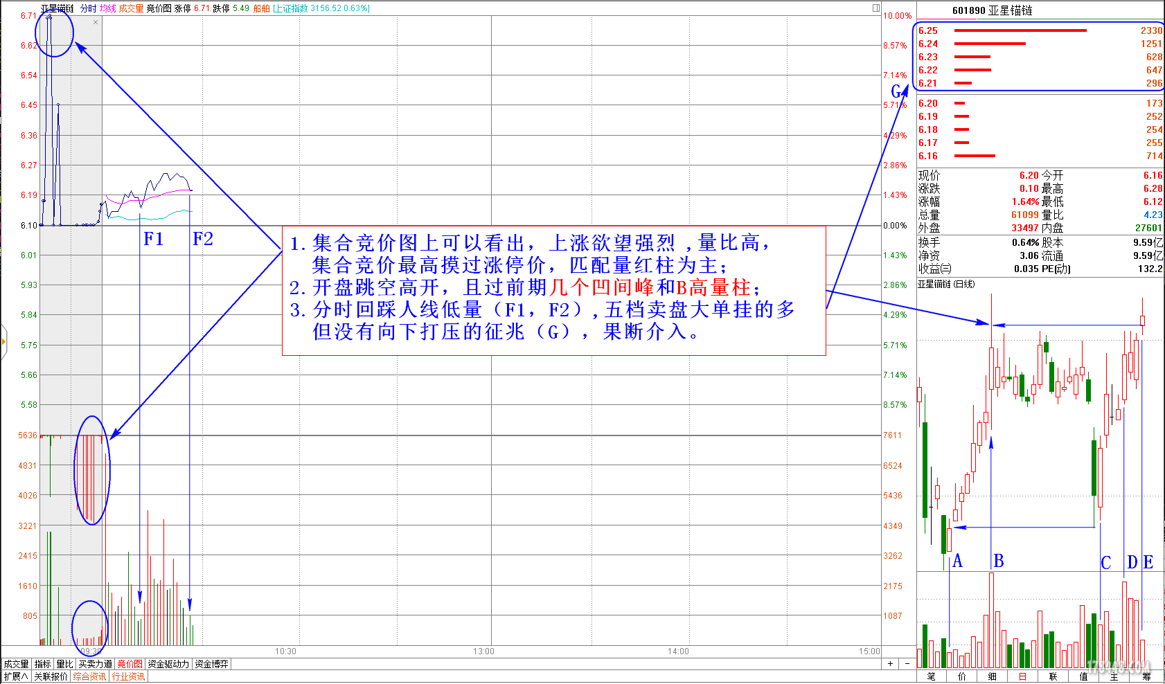 亚星锚链量学趋势集合竞价综合运用