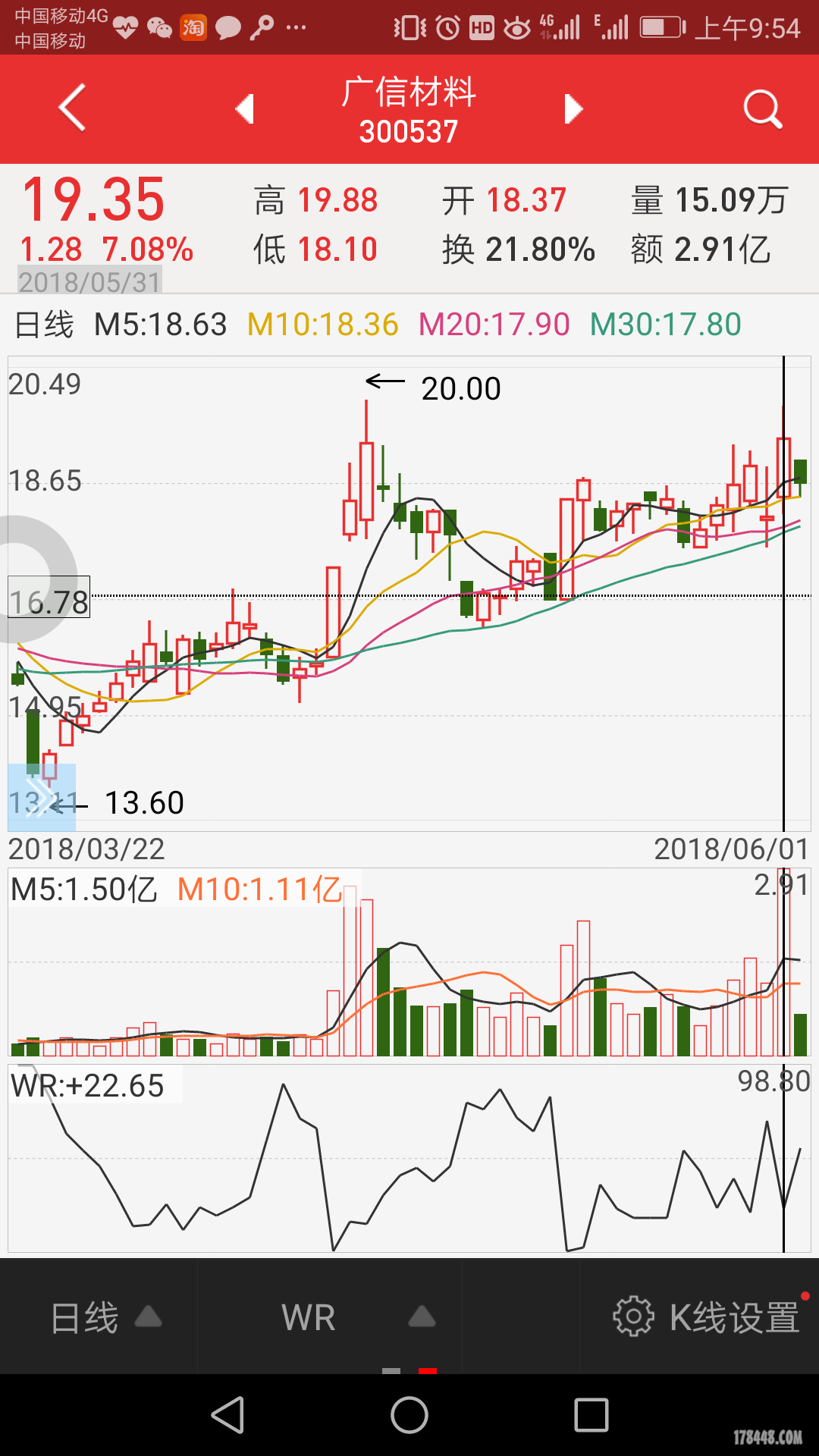 广信材料今天为什么大跌,量学交流,股海明灯,股票交流