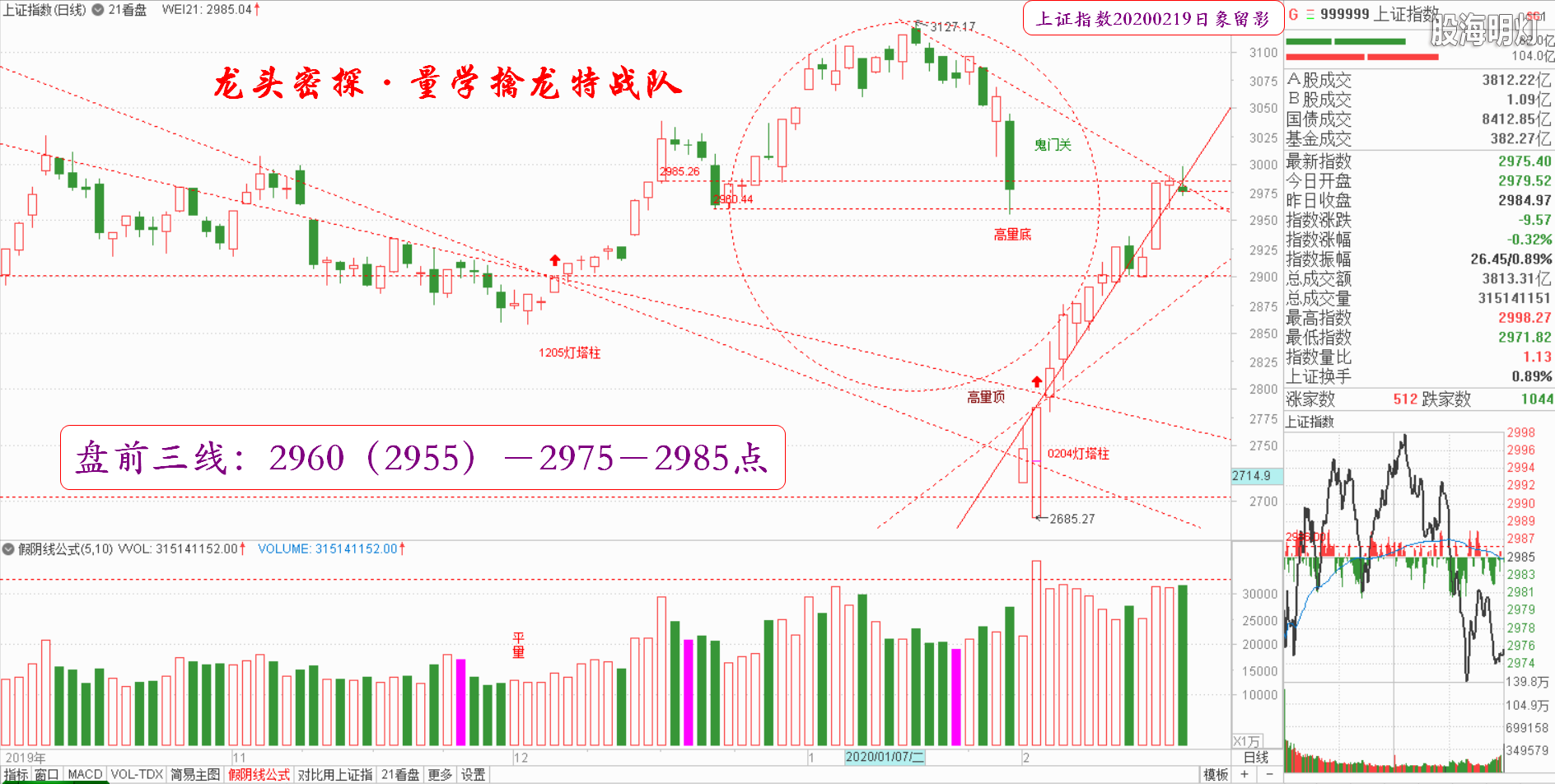 大盘指数(日象图.png