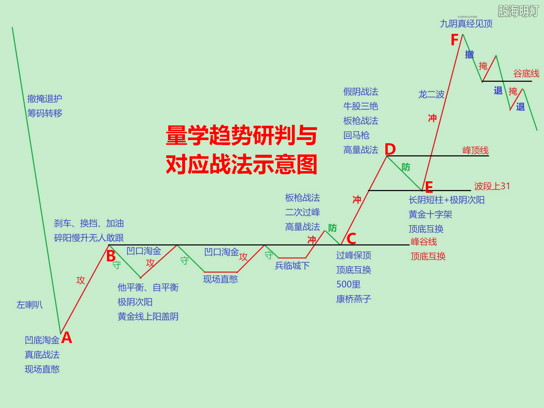 牛年春节前的两个月,股市很牛,许多股票翻番,但真正赚钱的人却很少!