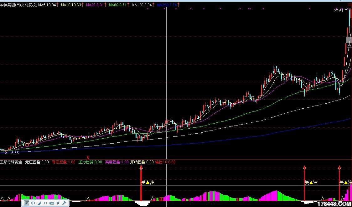 庄家抬轿用法_庄家抬轿黄金_庄家抬轿