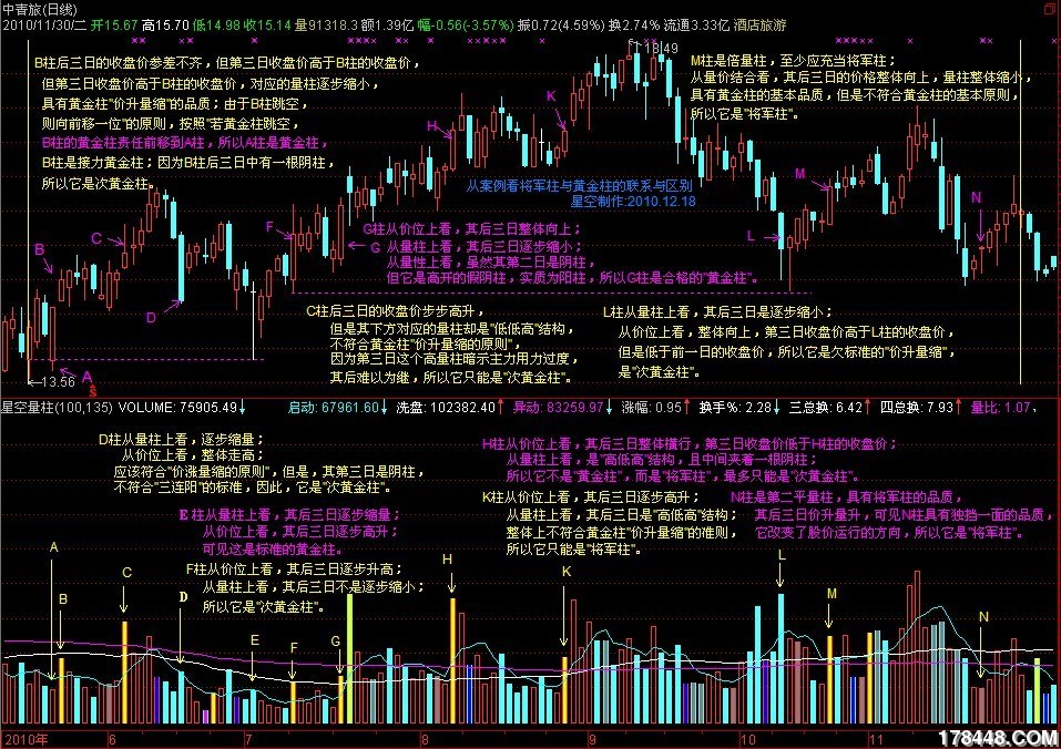 从案例看将军柱与黄金柱的联系与区别过后的想法