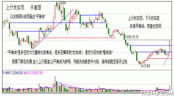 量柱量线量波专用术语解释选编9