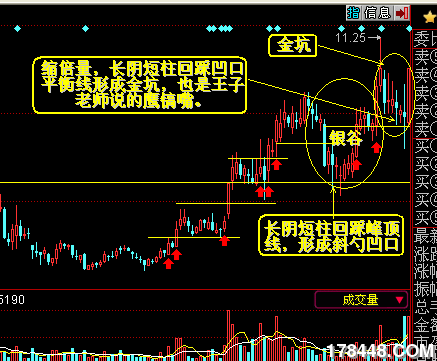 伏击华业地产涨停体会,量学,量学官网,股海明灯,股票交流,中国最牛的