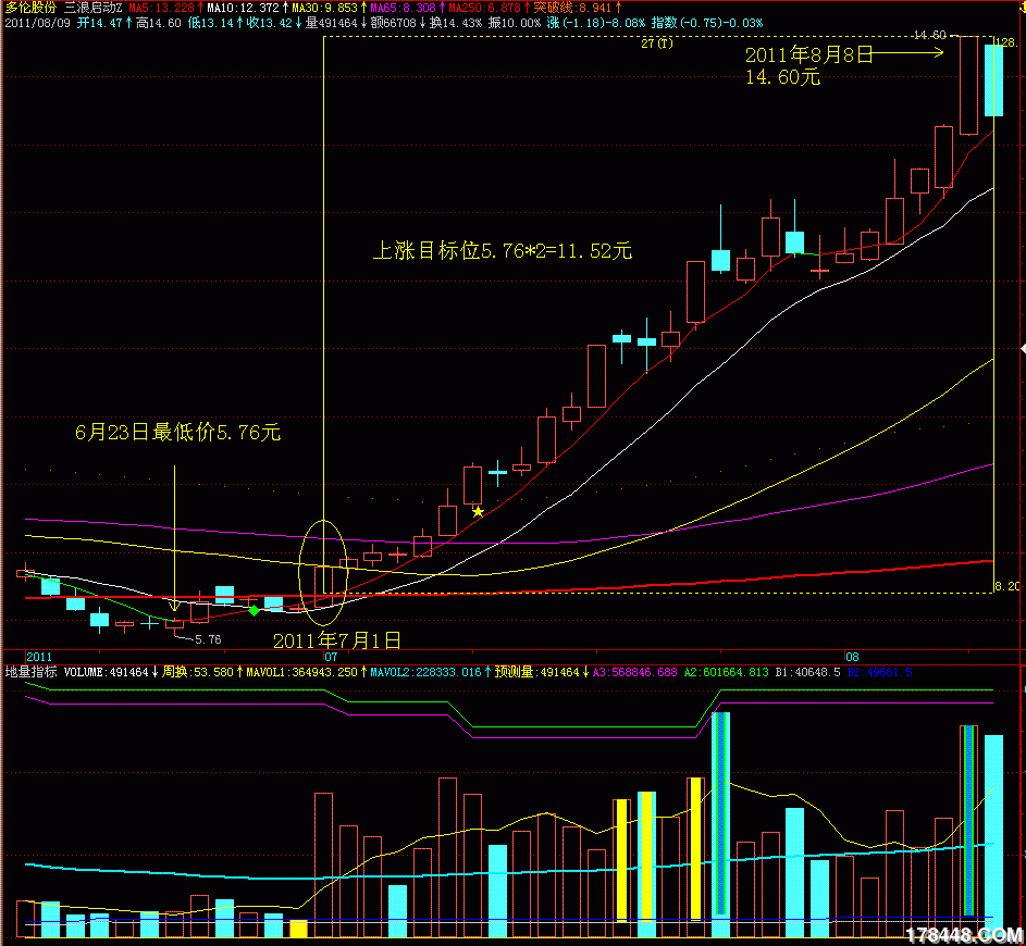 600696多伦股份.gif